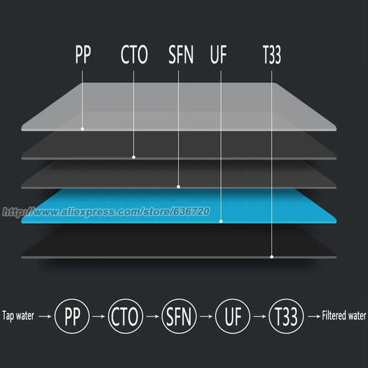 0.01μm Stainless Stee Ultra-Filtration Under Sink Water Filter System, Reduces 99.99% of Chlorine, Bad Taste & Odor.