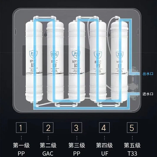Custom Water Filter Five Stage Purifier For Home Kitchen Tap Filtration System.