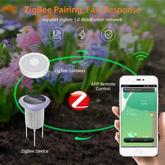 Tuya Smart ZigBee Solar Boden Sensor Temperatur und Feuchtigkeit Meter Thermo Hygrometer Home Garten Automatisierung Bewässerung Detektor.