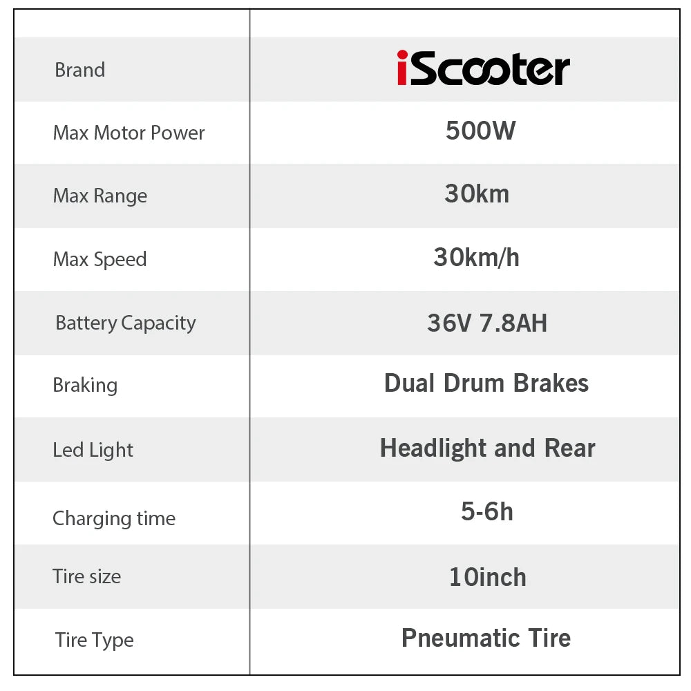 iScooter - F2 Electric Scooter with 500W Motor, 36V 7.8Ah Battery, 10-inch Tires, Adult Foldable Electric Scooter with Seat