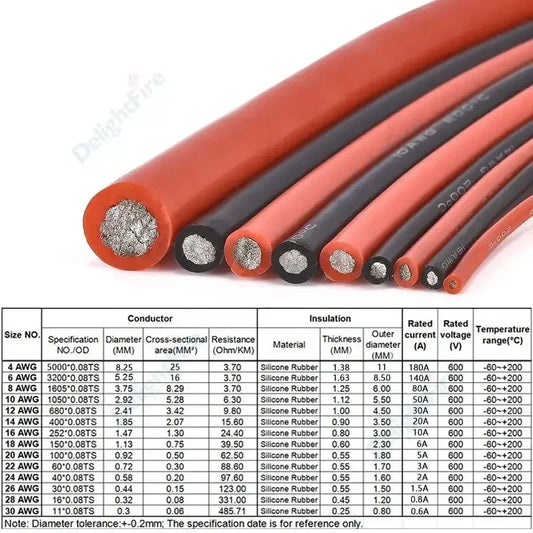 Red Black Silicone Cable Heat Resistant Silicone Wire Flexible Tinned Copper Stranded Wire For Auto Battery Solar Panel Inverter.