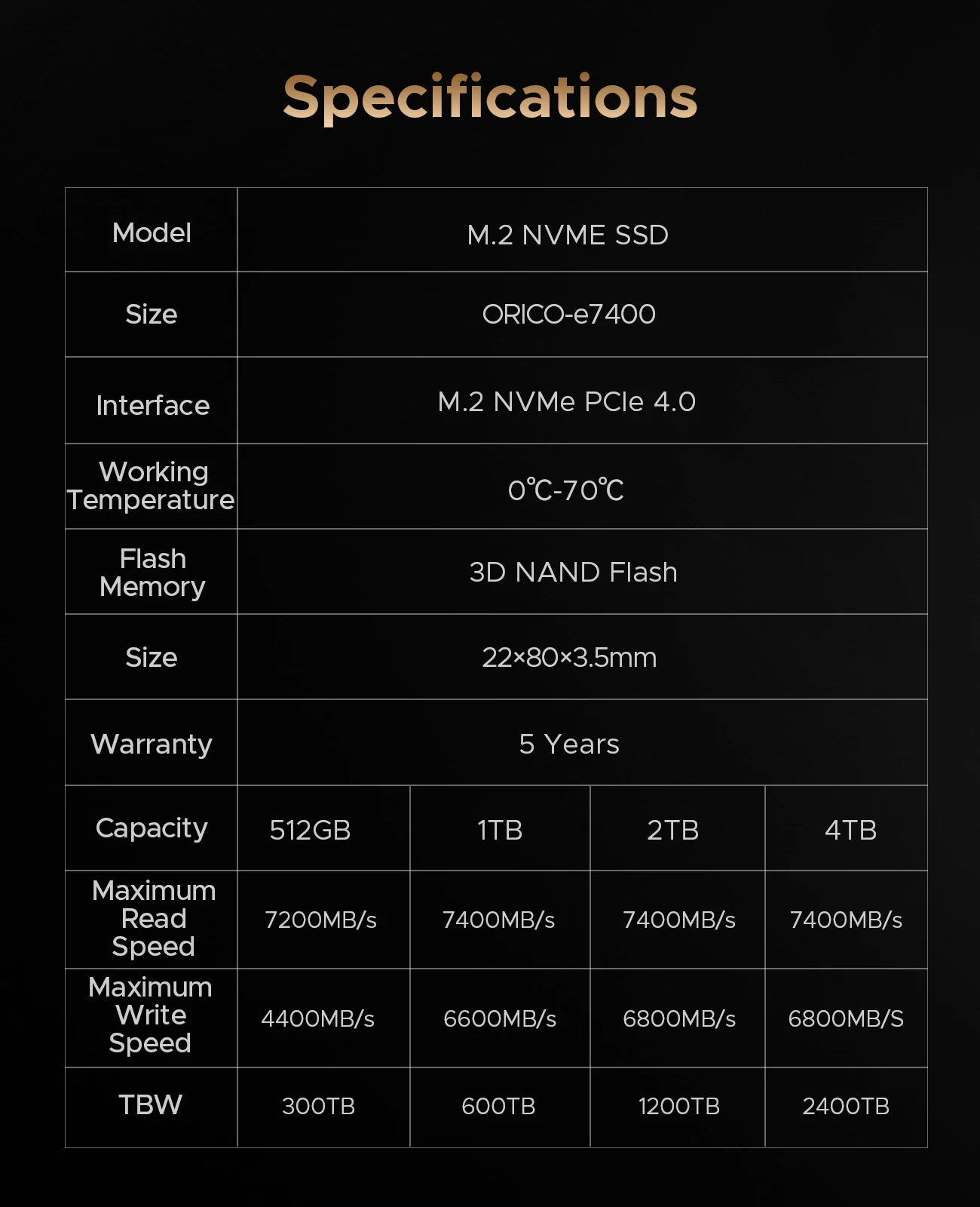 ORICO Gaming PCIe4.0 M.2 NVMe SSD PS5 7400MB/S Internal Solid State Drive Gen4 for High End Computing Gamer Heavy Duty Works.