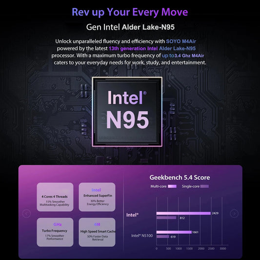 Mini PC SOYO M4 Air Intel Alder Lake N95 MiniPC Computer PC Win11 Pro Mini PC DDR4 16GB RAM 512GB ROM WiFi5 BT5.0 Desktop.