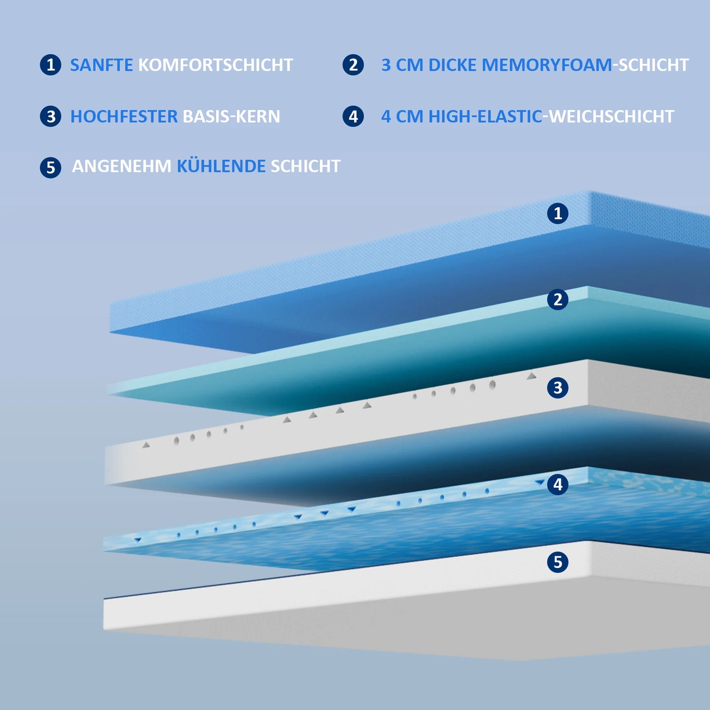 Komfortschaummatratze 90×200×18 cm, wendbar, Memory-Schaum, kühlender Bezug, Härte H3/H4, 18 cm hoch, 7-Zonen Unterstützung