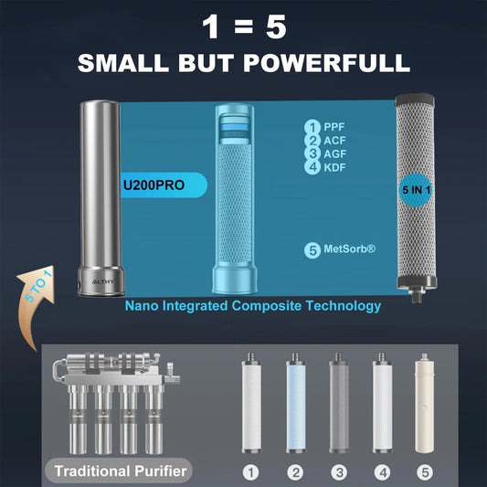 ALTHY U200PRO Kitchen Under Sink Drinking Water Filter Purifier 5 in 1, Stainless Steel Filtration System With Faucet.