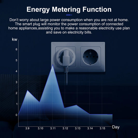 GIRIER Smart Plug ZigBee 20A Smart Home Steckdose EU 4200W mit Power Monitor Funktion Unterstützt Alexa Google Home Assistant.