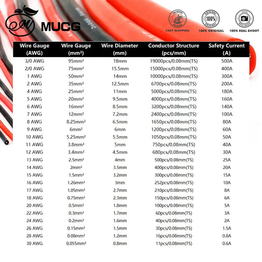 50m Silicone cable Black Red Heat-resistant Flexible cord Super soft Battery charging Electrical wires 7 8 9 10 11 12 13 14 AWG.