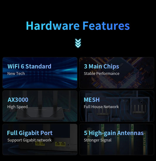 Comfast AX3000 WiFi6 Mesh System Wireless Router 5*5 dBi Antennas Wifi6 Mesh WiFi Router Easy Mesh/Andlink Gigabit Network Ports.