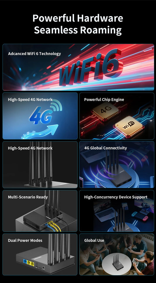 comfast WiFi6 4G LTE Cat.4 SlM Card wireless Router 300Mbps 2.4G 4 Antennas PlugPlay Outdoor Portable Internet wireless Router.