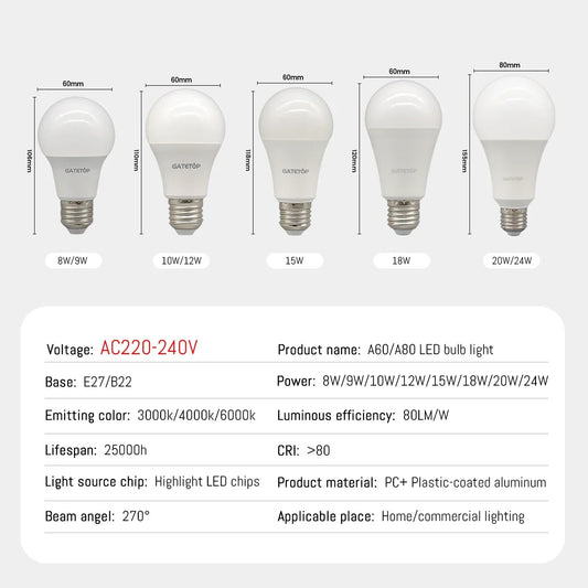 1/10PCS Energiesparlampe E27 B22 Lampen A60 A80 AC220V 230V 110V LED-Licht 20W 18W 24W für Home Derection Wohnzimmerbeleuchtung.