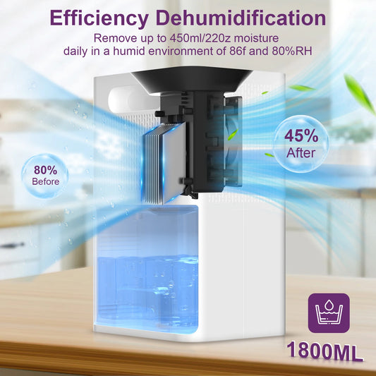 LOEFME Electric Dehumidifier 1800ml Tank, Quiet Dehumidifier for Home, with 6/8/10 Hour Timer for Bathroom, Kitchen, Living Area.
