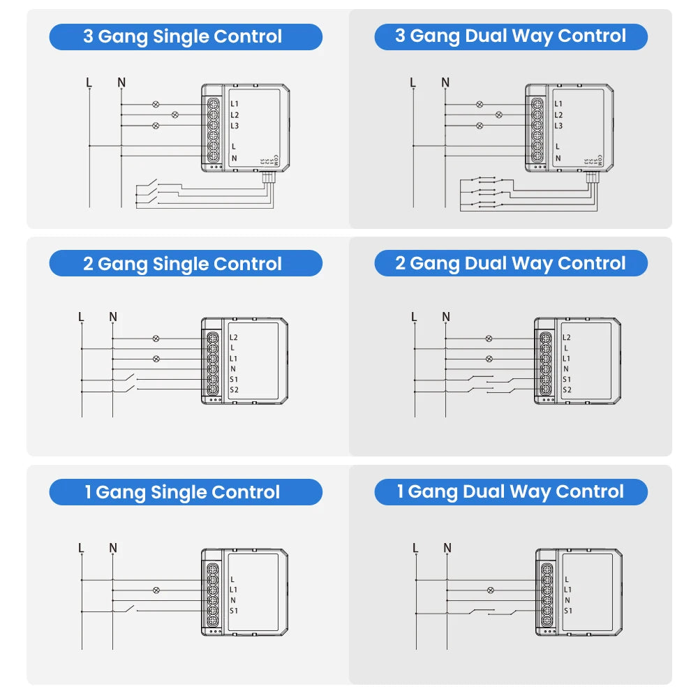 AVATTO Tuya WiFi Zigbee Smart Lichtschaltermodul, Neutralleiter/Keine Neutralleitersteuerung DIY Breaker Arbeit für Alexa, Google Home