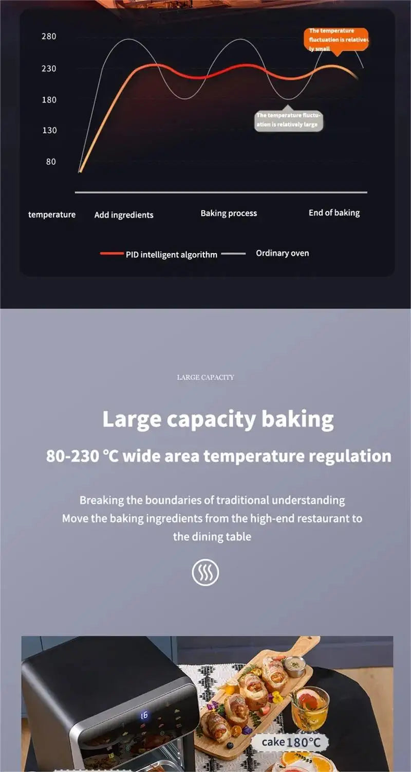 10L Large Capacity Electric Air Fryers Oil-free Automatic Household Kitchen 360 ° Baking Convection Oven Deep Fryer without Oil.