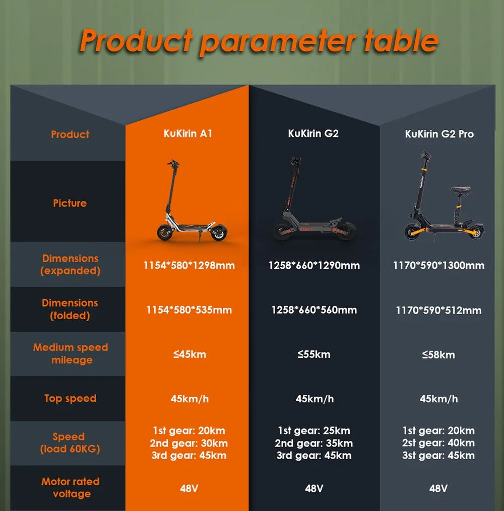 Kukirin A1 Folding Electric Scooter, 800W 48V 13Ah Battery, 10" Vacuum Tire, 45km/h Max Speed 45km Range Front & Rear Disc Brake