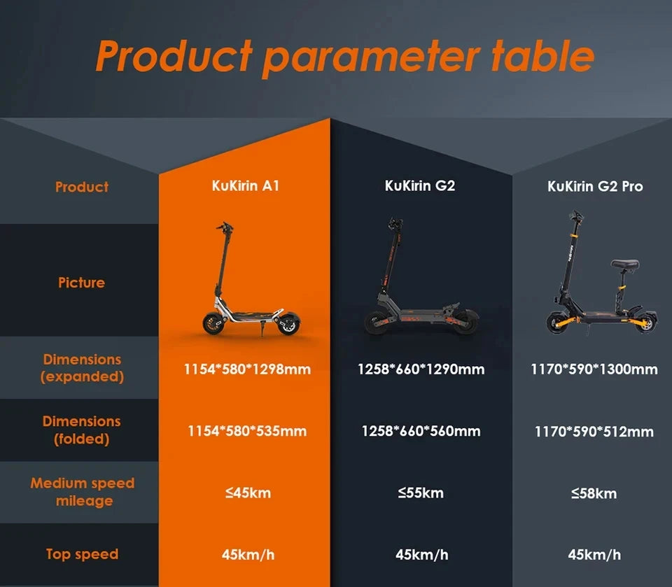 Kukirin A1 800W Motor 2025 Folding Electric Scooter 48V 13Ah Battery 10 inch Vacuum Tire 45 km/h Max Speed 45km Range.