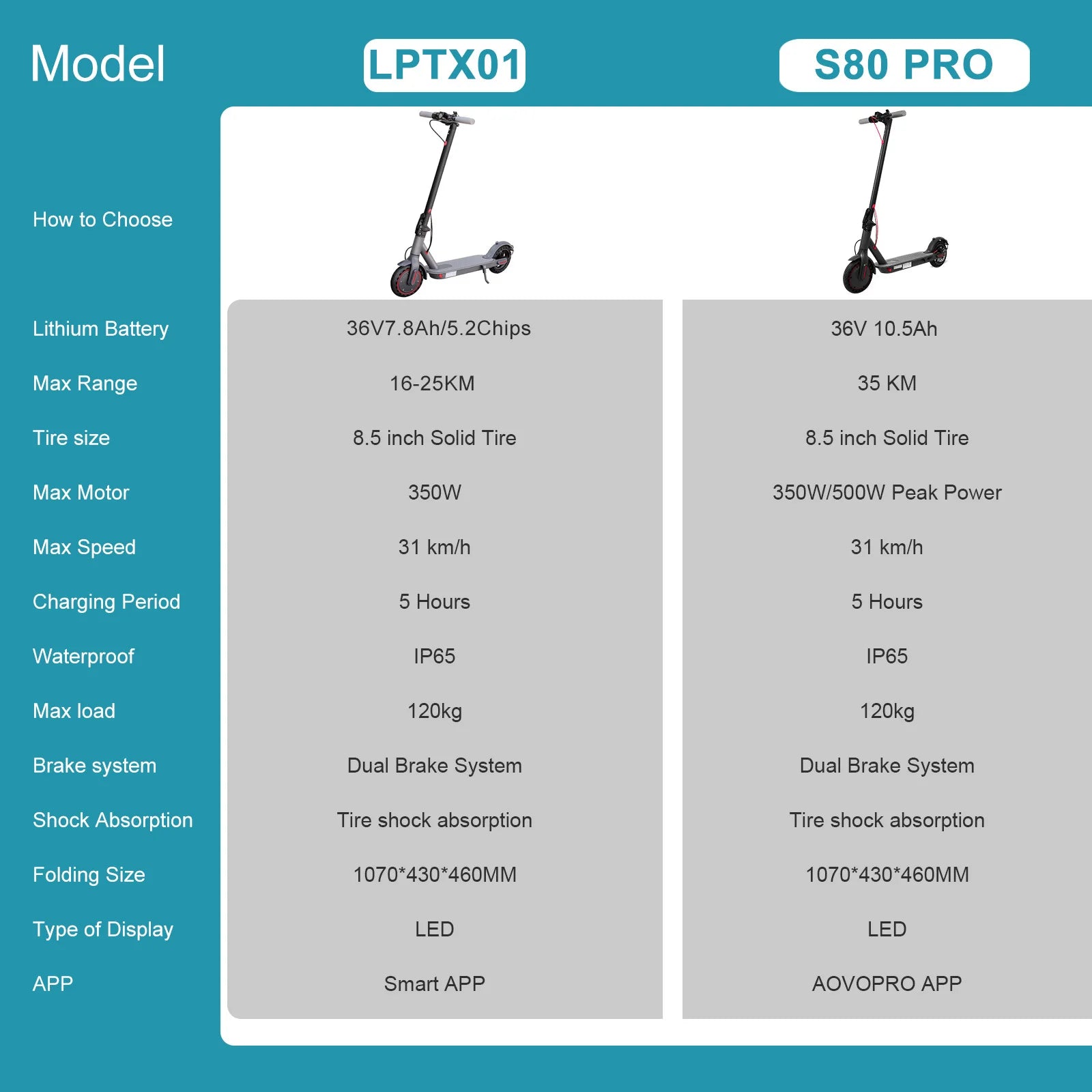 New 2025 AOVOPRO 31KM/H Adults Electric Scooter 36V 350W 25/35KM Long Range 8.5 Inch Dual Brake Folding Electric Kick Scooter.