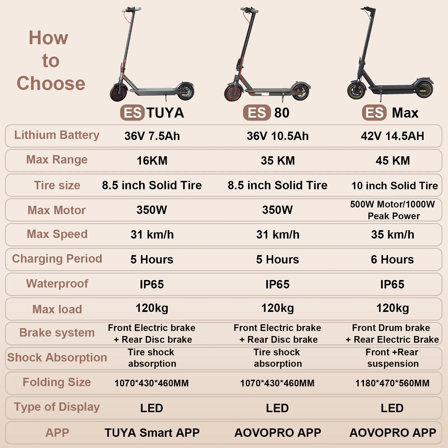 JUICEASE Portable Electric Scooter 16/45KM Smart APP 31/35KM/H Fast Speed 350W/1000W Waterproof IP65 Electric Kick Scooter.