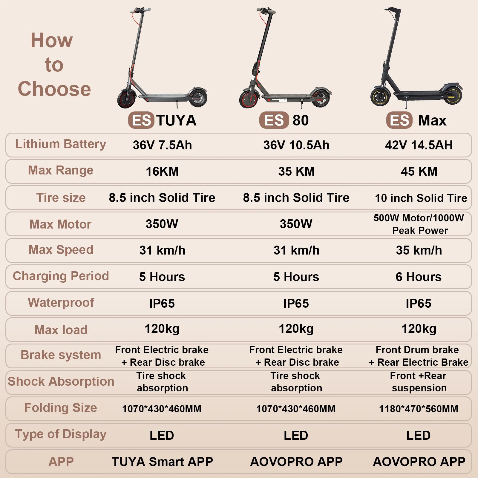 JUICEASE Portable Electric Scooter 16/45KM Smart APP 31/35KM/H Fast Speed 350W/1000W Waterproof IP65 Electric Kick Scooter.