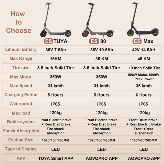 JUICEASE Portable Electric Scooter 16/45KM Smart APP 31/35KM/H Fast Speed 350W/1000W Waterproof IP65 Electric Kick Scooter.