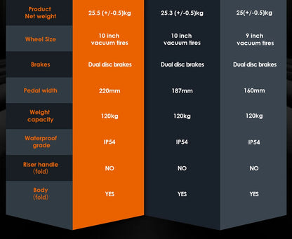 Kukirin A1 Folding Electric Scooter, 800W 48V 13Ah Battery, 10" Vacuum Tire, 45km/h Max Speed 45km Range Front & Rear Disc Brake