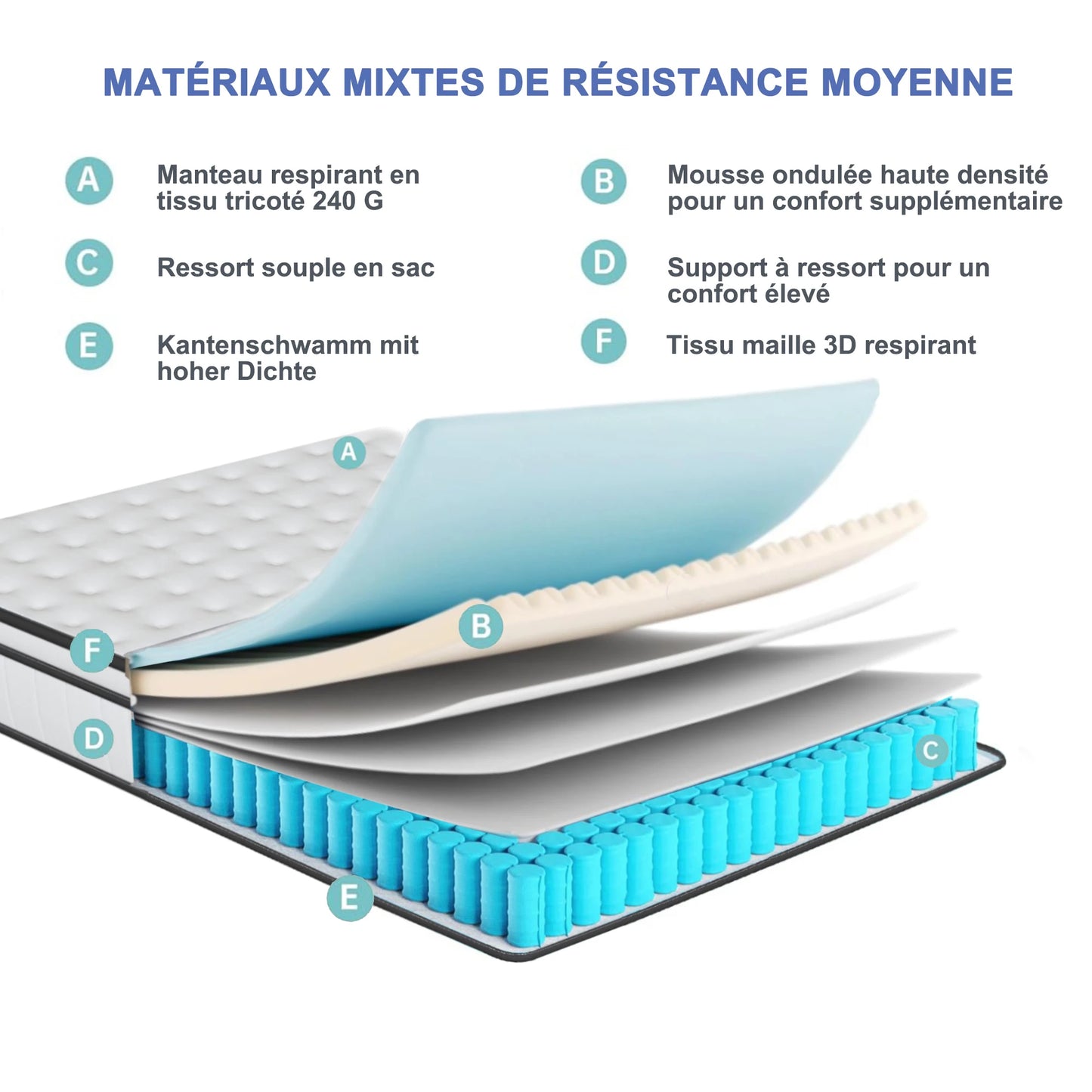 Rosahqnda Matratze 90-140*190cm 90-140 *200cm Taschenfederkernmatratze Mittelfeste Federkernmatratze Weiß (Höhe 25 cm)