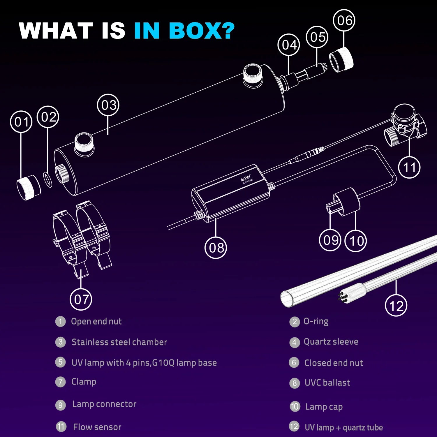 ALTHY Whole House UV Ultraviolet Water Sterilizer System Filter Purifier + Smart Flow Control Switch Stainless Steel 12GPM.