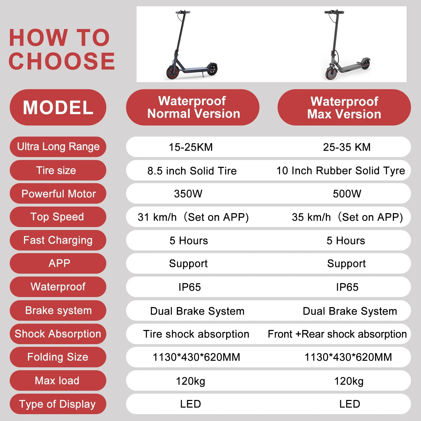 JUICEASE 2025 Solid Tire Electric Scooter 8.5/10 Inch 25/35KM Range Waterproof Escooter 31/35KM/H Fast Speed Scooter Electric.