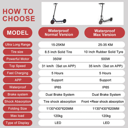 JUICEASE 2025 Solid Tire Electric Scooter 8.5/10 Inch 25/35KM Range Waterproof Escooter 31/35KM/H Fast Speed Scooter Electric.