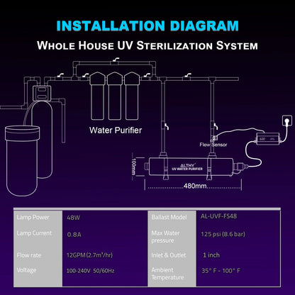 ALTHY Whole House UV Ultraviolet Water Sterilizer System Filter Purifier + Smart Flow Control Switch Stainless Steel 12GPM.