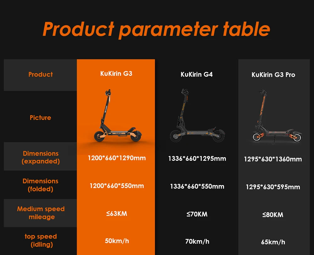 KuKirin G3 Electric Scooter 10" Off-road 1200W Motor 52V 18Ah Lithium battery Max Speed 50km/h, Shock arm Suspension 63km Range