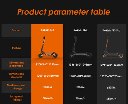 KuKirin G3 Electric Scooter 10" Off-road 1200W Motor 52V 18Ah Lithium battery Max Speed 50km/h, Shock arm Suspension 63km Range