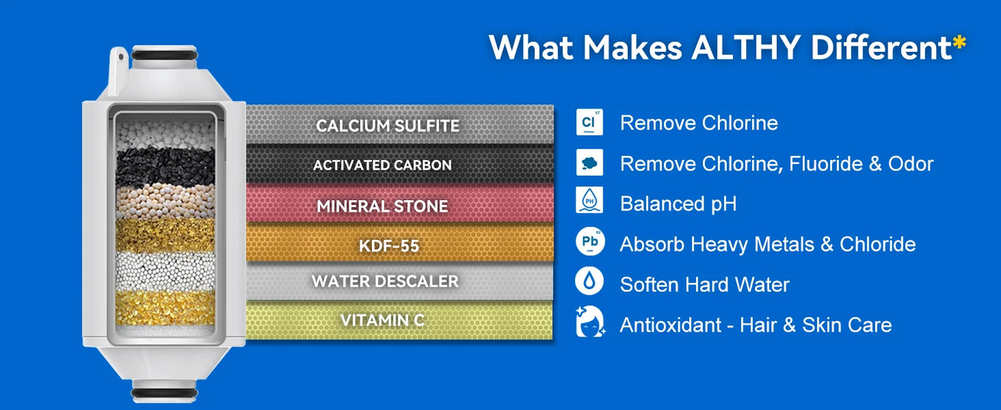 ALTHY Vitamin C Shower Head Water Filter, Reduces Chlorine,Softened water,Improves Dry Itchy Skin, Hair Dandruff, Eczema.