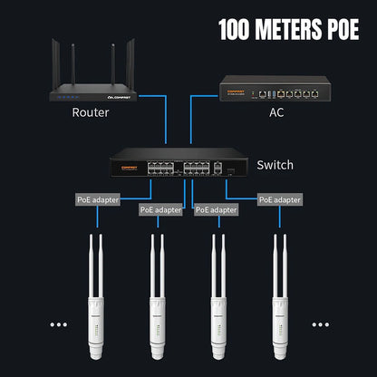 2*5dBi Antenna Long Range WiFi Base Station Amplifier High Power AC1200 Outdoor Access Point 2G&5G Omnidirection Router Repeater.