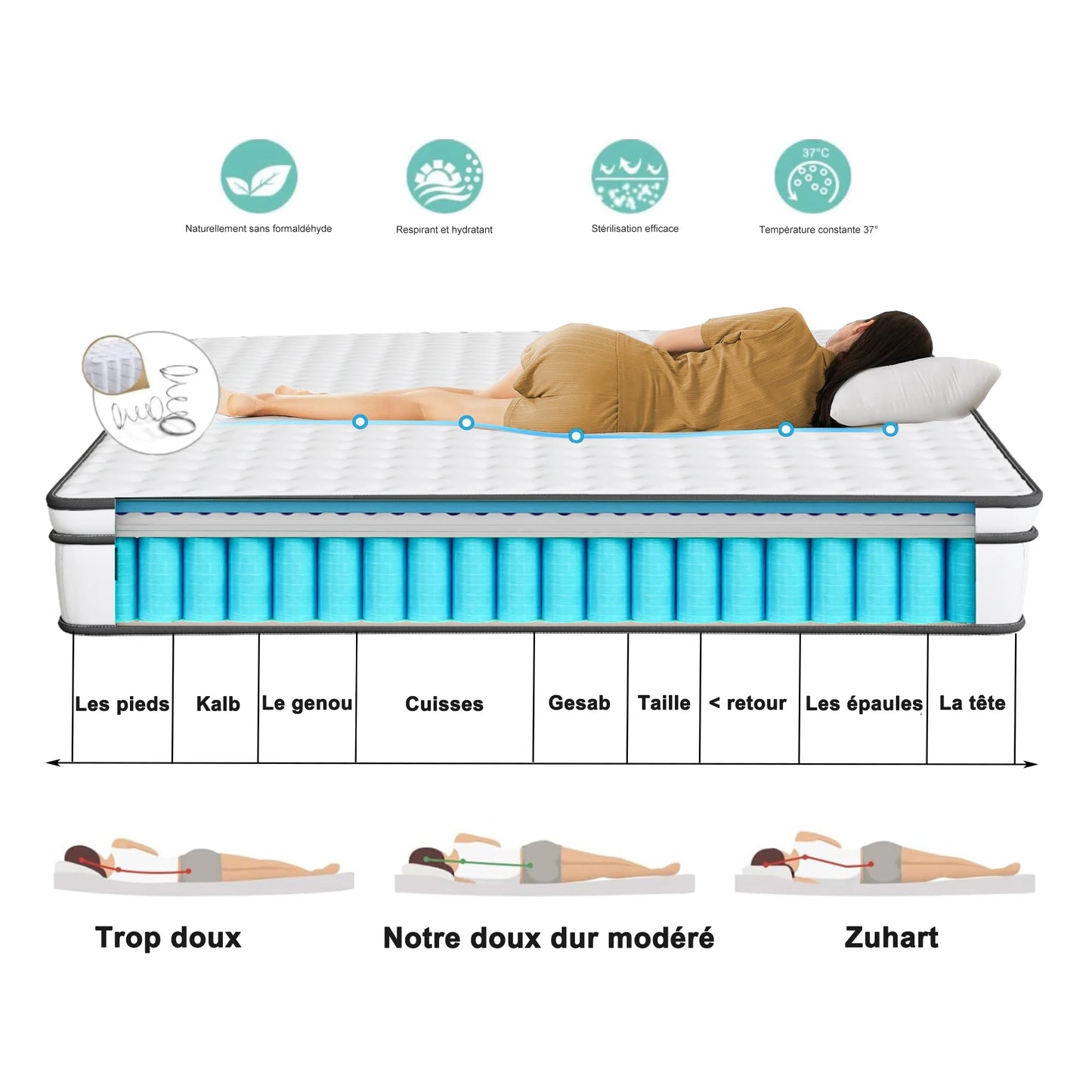 Rosahqnda Matratze-90cm Breite,Unabhängige Taschenfederkern-Memoryschaummatratze mit hoher Unterstützung,7 Komfortzonen 25cmhoch