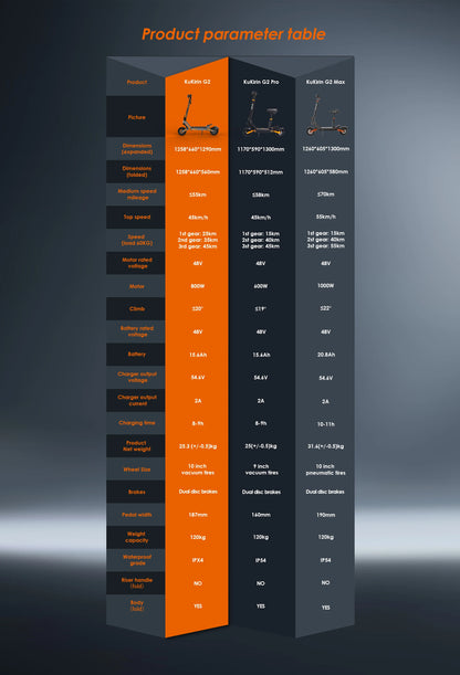 Kukirin G2 Foldable Electric Scooter  1200W Peak Motor 48V 15.6Ah Battery 10-inch Tire 45km/h Max Speed 55km Range