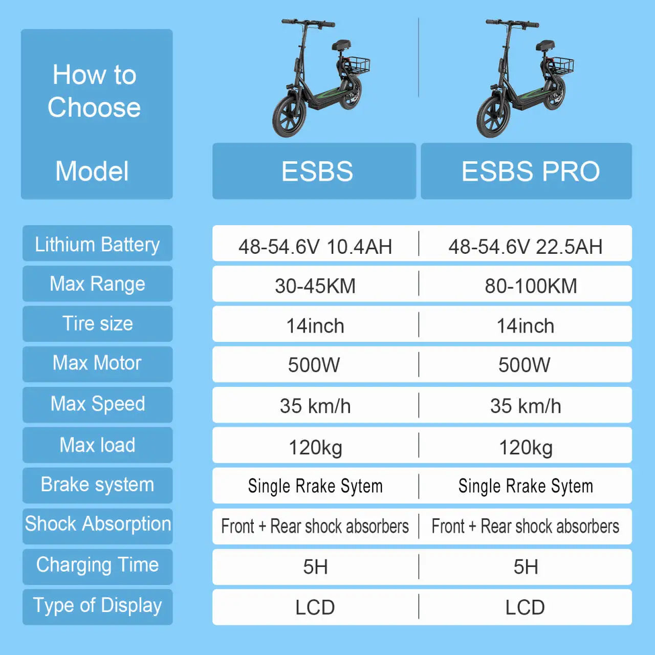 JUICEASE 500W Electric Scooter 10.4/22.5AH Battery Phone Holder Powerful Escooter 45-100KM Max Range Smart Electric Kick Scooter.