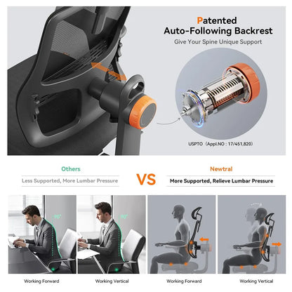 NEWTRAL MAGICH003 Ergonomischer Bürostuhl, automatisch ausgestellte Rückenlehne, adaptive Unterrückenstütze, verstellbarer Kopfstützensitz