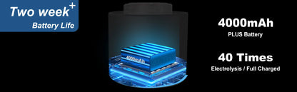 ALTHY Hydrogen Water Generator Bottle Cup DuPont SPE+PEM Dual Chamber,40 Times Working/ Single charged ,H2 Inhalation Device.