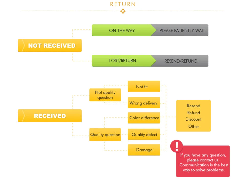 ASUS RT-AX92U AX6100 Tri-Band WiFi 6 802.11AX Gaming Router 6100Mbps MU-MIMO & OFDMA AiMesh Whole Home Mesh WiFi GPN Mobile Game