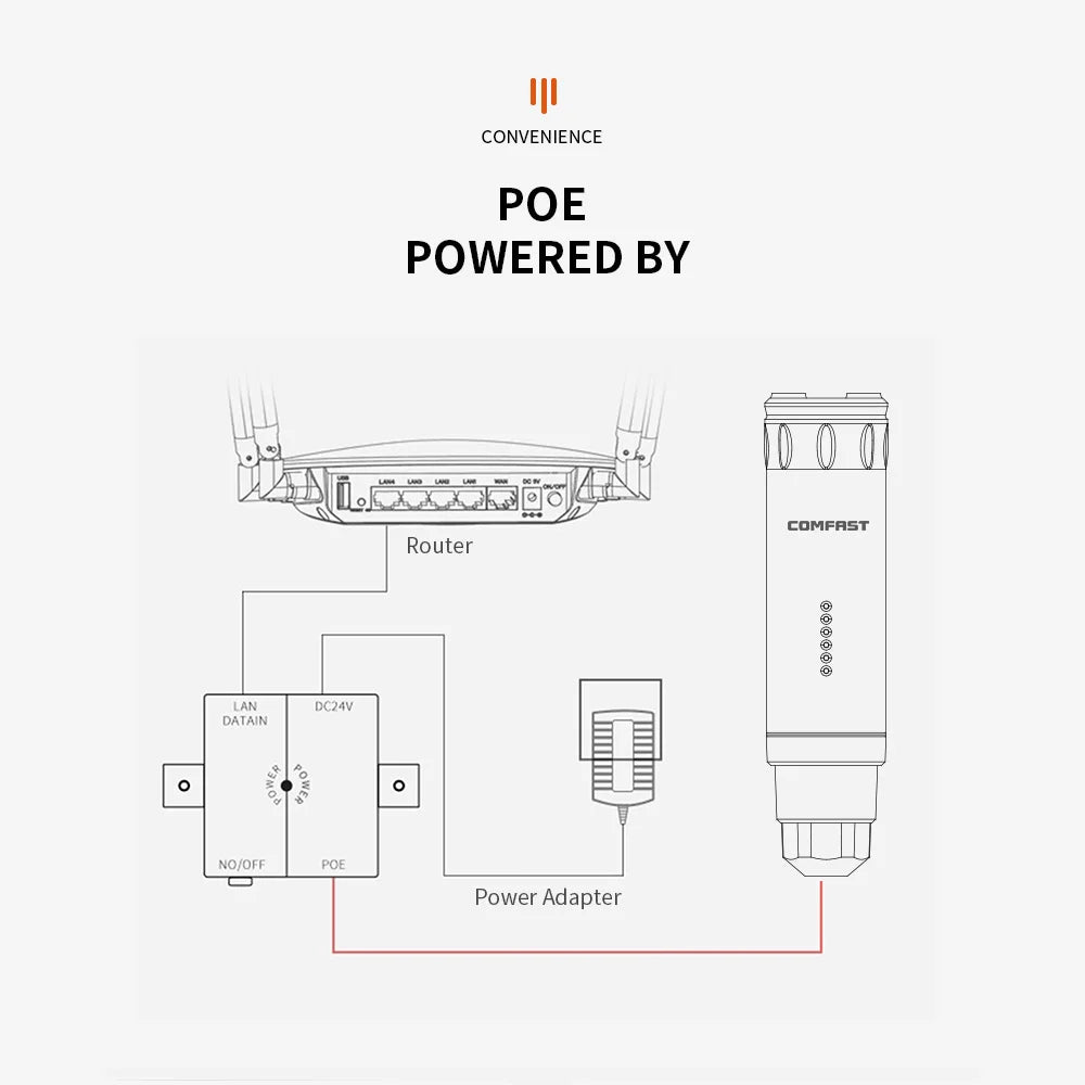 Comfast AC1200 Outdoor Wifi signal Extender AP Router 2.4/5Ghz Dual Dand Long Range 1200mpbs Wireless Wifi repeater waterproof
