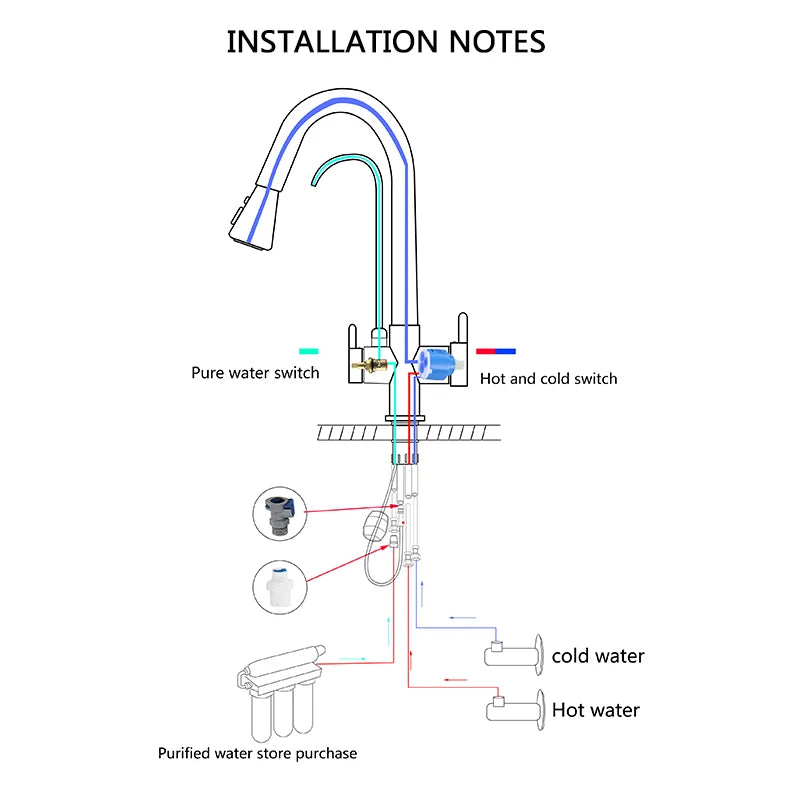Purification Water Kitchen Faucet Black 360° Rotating Filter Water Faucets Pull Out Sprayer 3 Ways Hot Cold Water Mixer Tap