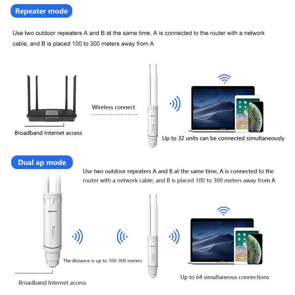 Comfast AC1200 Outdoor Wifi signal Extender AP Router 2.4/5Ghz Dual Dand Long Range 1200mpbs Wireless Wifi repeater waterproof