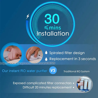 RO Reverse Osmosis Water Filtration System - 1000 GPD Fast Flow, Tankless, Reduces TDS, Compact, Household and Commercial Usage.