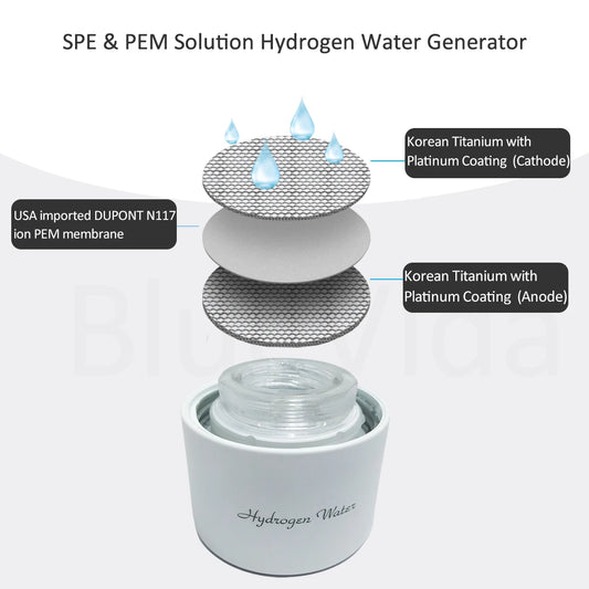Max 3000ppb Hydrogen Rich Water Generator- 3 in 1 use(Breath with tube) DuPont SPE+PEM Dual Chamber H2 electrolysis Water Bottle.