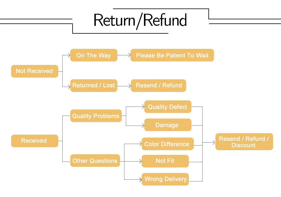 Women Body Shaper High Waisted Trainer Tummy Control Panties Butt Lifter Slimming Underwear Waist Cincher Shapewear Shorts