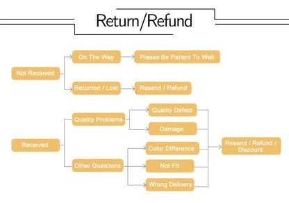 Women Body Shaper High Waisted Trainer Tummy Control Panties Butt Lifter Slimming Underwear Waist Cincher Shapewear Shorts