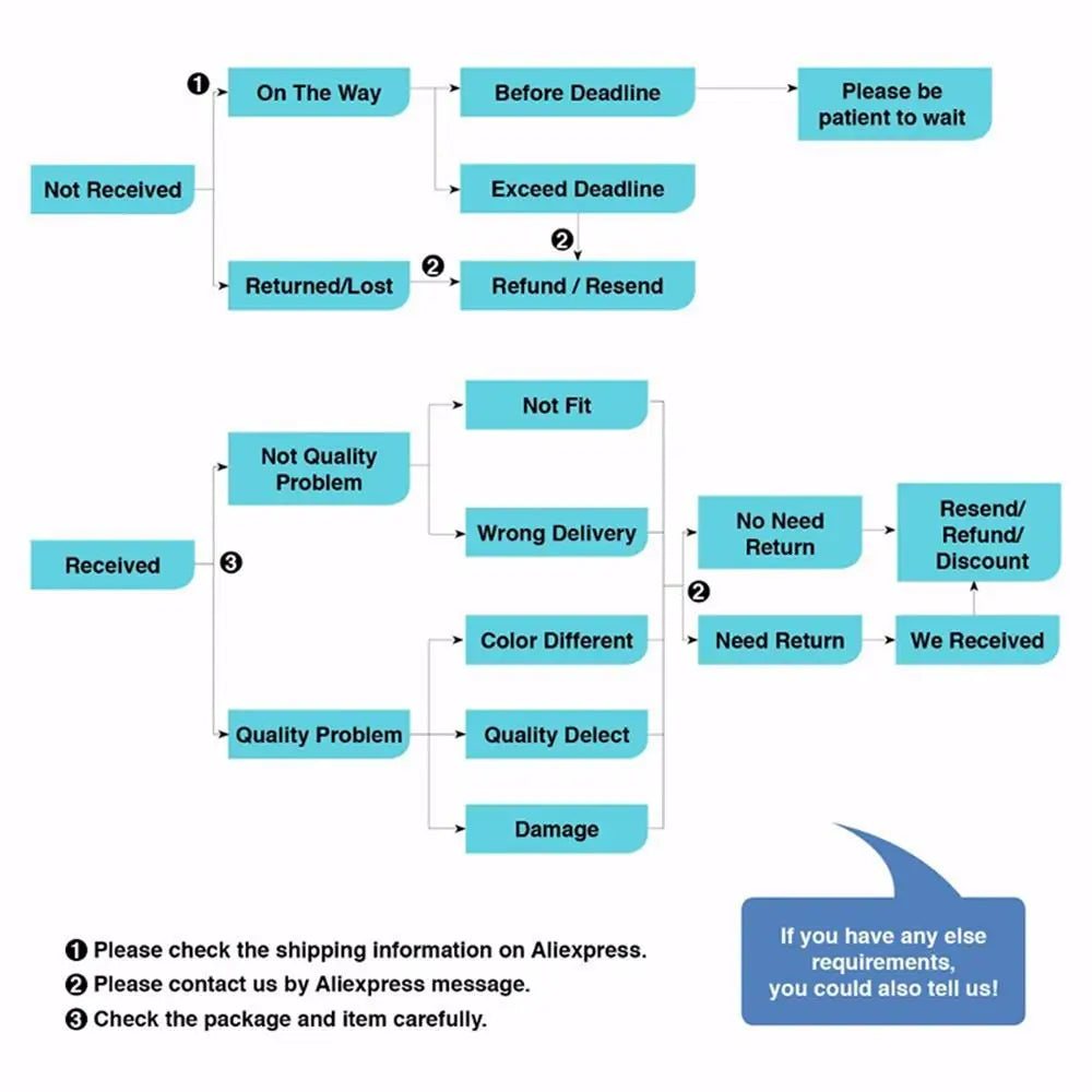 Personalised Family Hand Poster Custom Name Baby Birth Bracelet Art Print Canvas Painting Wall Picture Home Decor Christmas Gift.