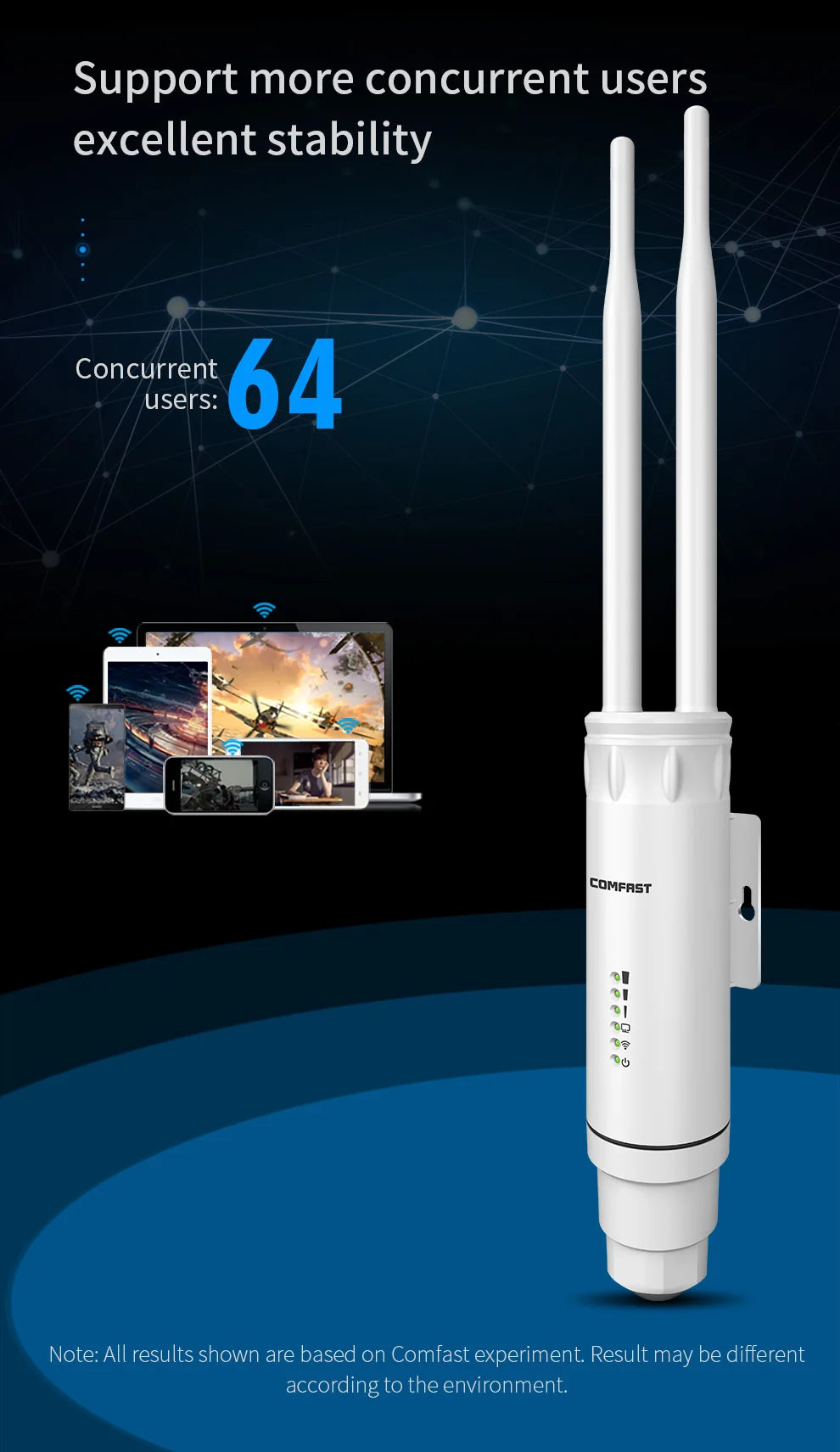 Comfast AC1200 Outdoor Wifi signal Extender AP Router 2.4/5Ghz Dual Dand Long Range 1200mpbs Wireless Wifi repeater waterproof
