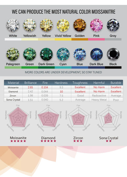 GIGAJEWE Moissanite D Color VVS1 Total 2.5ct 925 Silver Drop Earring 18K Gold Plated Diamond Test Passed Jewelry Woman Girl Gift