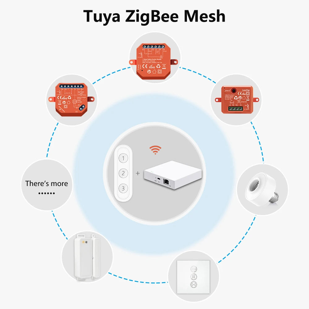 LoraTap ZigBee 3.0 Wireless 14 EU US Push Button Remote Tuya Scene Automation Control Switch Smart Life App Hub Need.